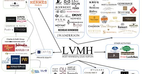 lvmh careers page.